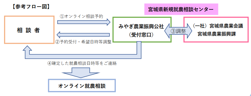 20201105_online_flowchart